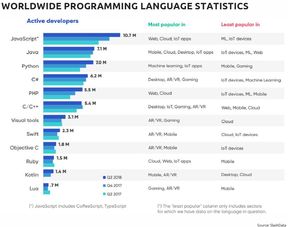 全世界到底有多少軟件開發人員 有個國家你意想不到