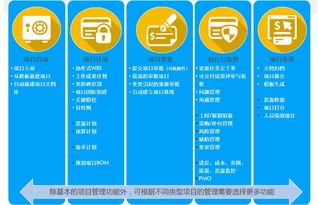 新晉總監(jiān)直擊 產(chǎn)品研發(fā)管理,一個系統(tǒng)即可