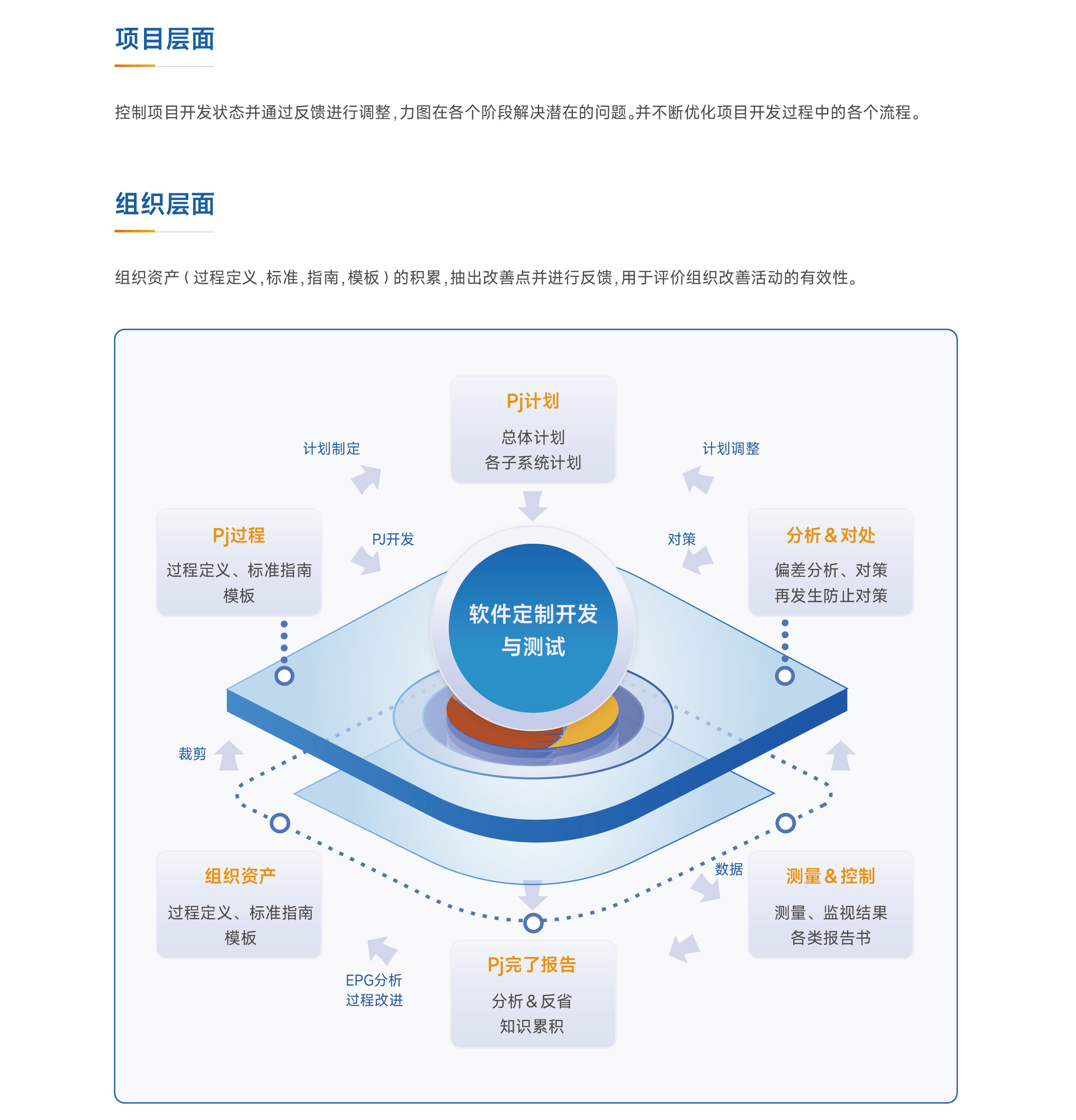 軟件定制開發(fā)與測試 鄭州科瑞思拓軟件科技的實踐與探索