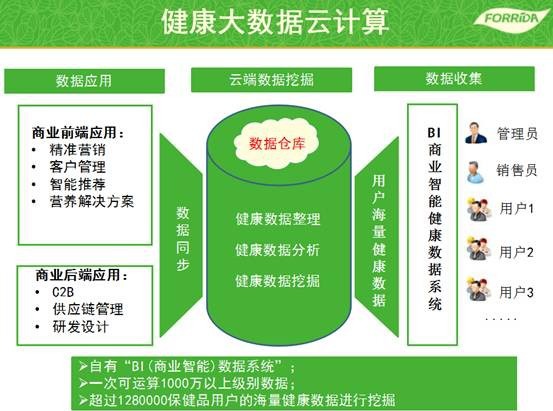 運動營養(yǎng)產(chǎn)業(yè)爆發(fā)，力次方角逐億萬市場，專業(yè)營養(yǎng)健康咨詢成關(guān)鍵